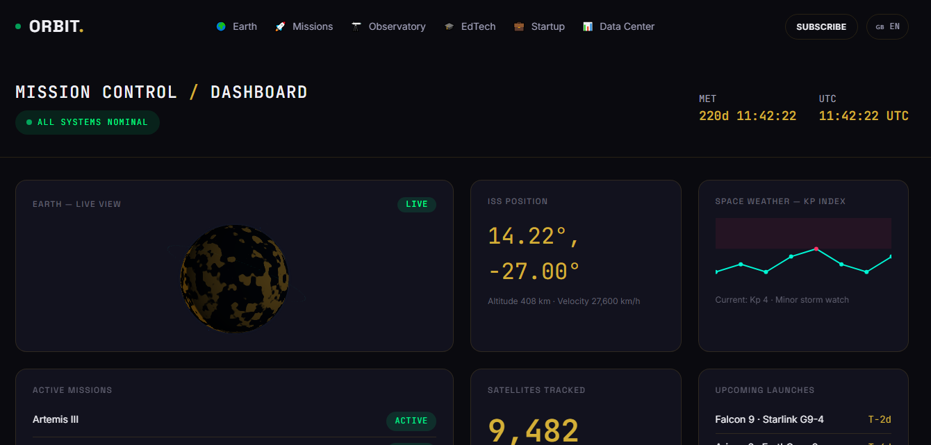 ORBIT mission control dashboard with live charts and stats